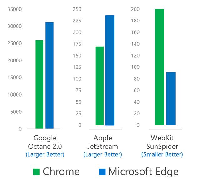 ΢Win10ϵͳ£EdgeChromeFirefoxȵ(1)