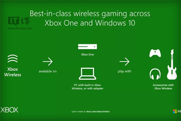 ΢ƻWin10 Xbox Wirelessƽ̨ Ժ