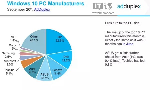9Win10 PCݶվף΢