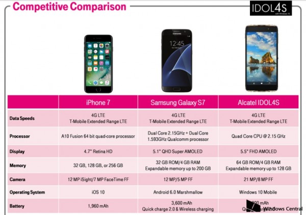 Win10 Mobile»IDOL4S òiPhone7S7(1)