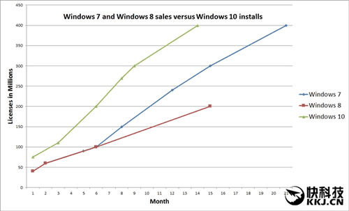 ΢Windows10ϵͳװͻ4ڴ(1)
