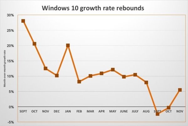 WindowsPCWin1025%ϵķݶ(1)