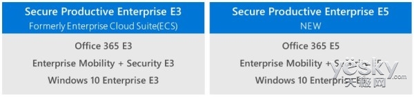 Win10ҵE3շģʽ:ÿ561Ԫ(1)